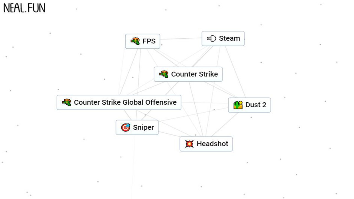 How to Make Counter Strike in Infinite Craft