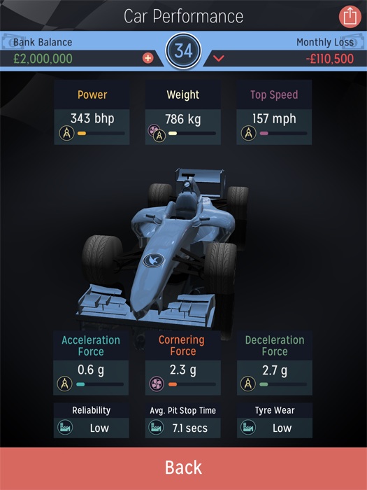 Out at midnight: Motorsport Manager is a tilt-shifted racing sim for iPad and iPhone