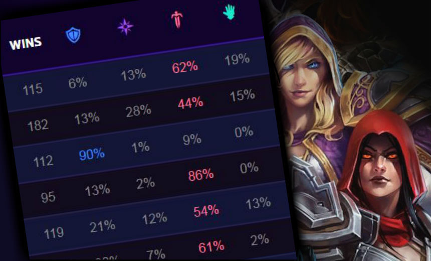Assassin or dice roll-- the troubling state of Hero League