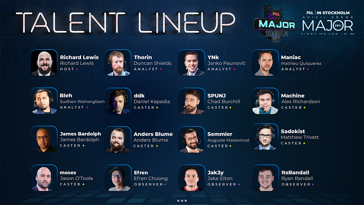 Richard Lewis, Thorin and Sadokist revealed as part of PGL Major 2021 talent list