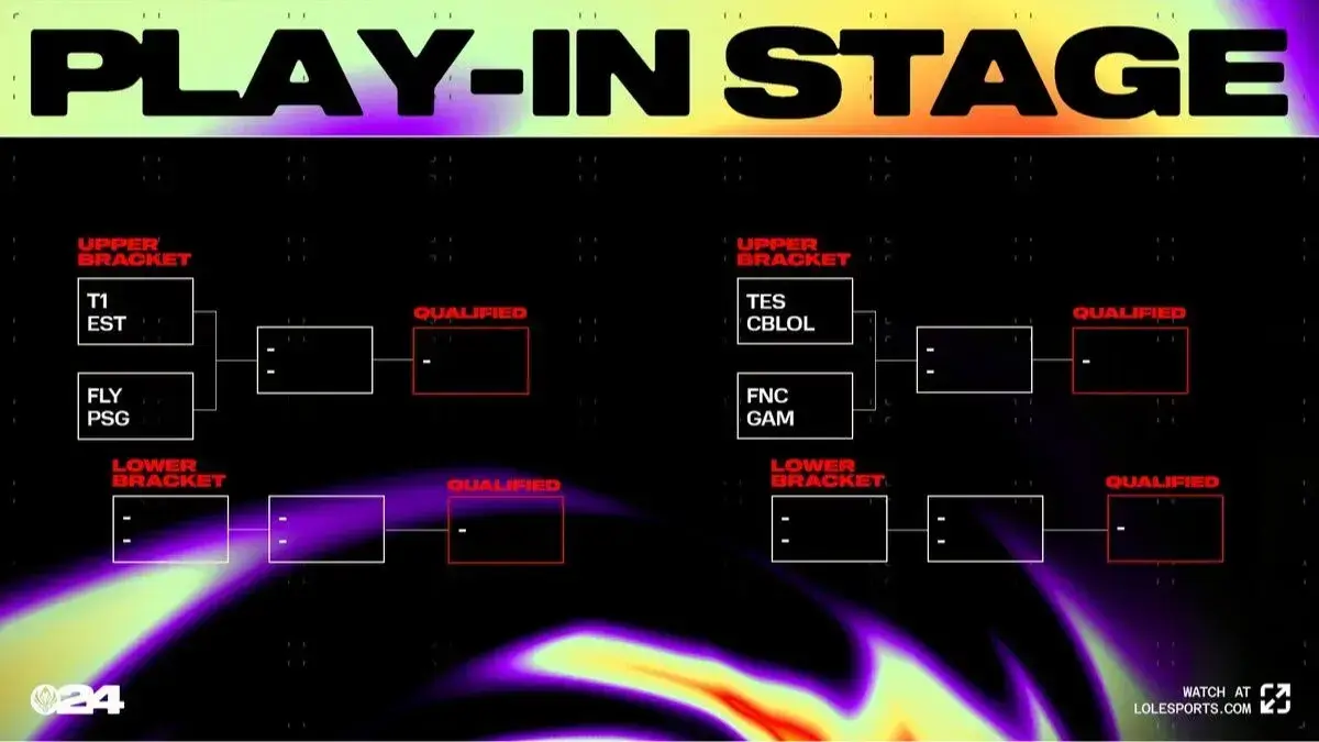 The Mid-Season Invitational bracket is finally updated